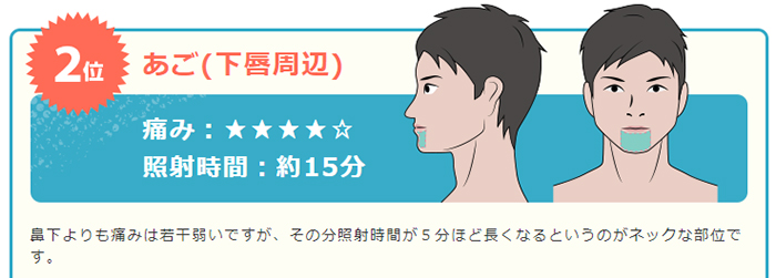 アゴ下痛み