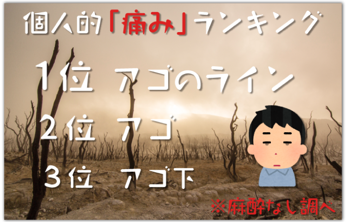 ヒゲ脱毛痛みランキング