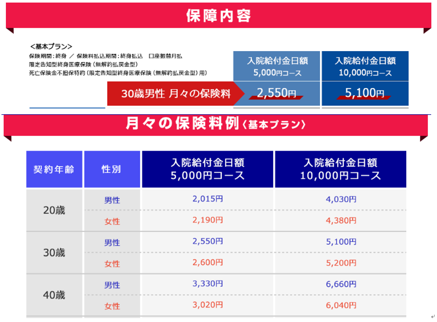 アクサダイレクト生命