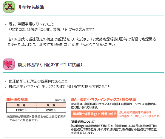 禁煙とBMI