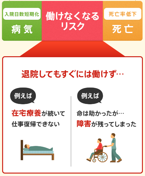 給与サポート保険２