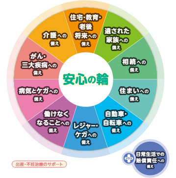 ほけんの窓口４